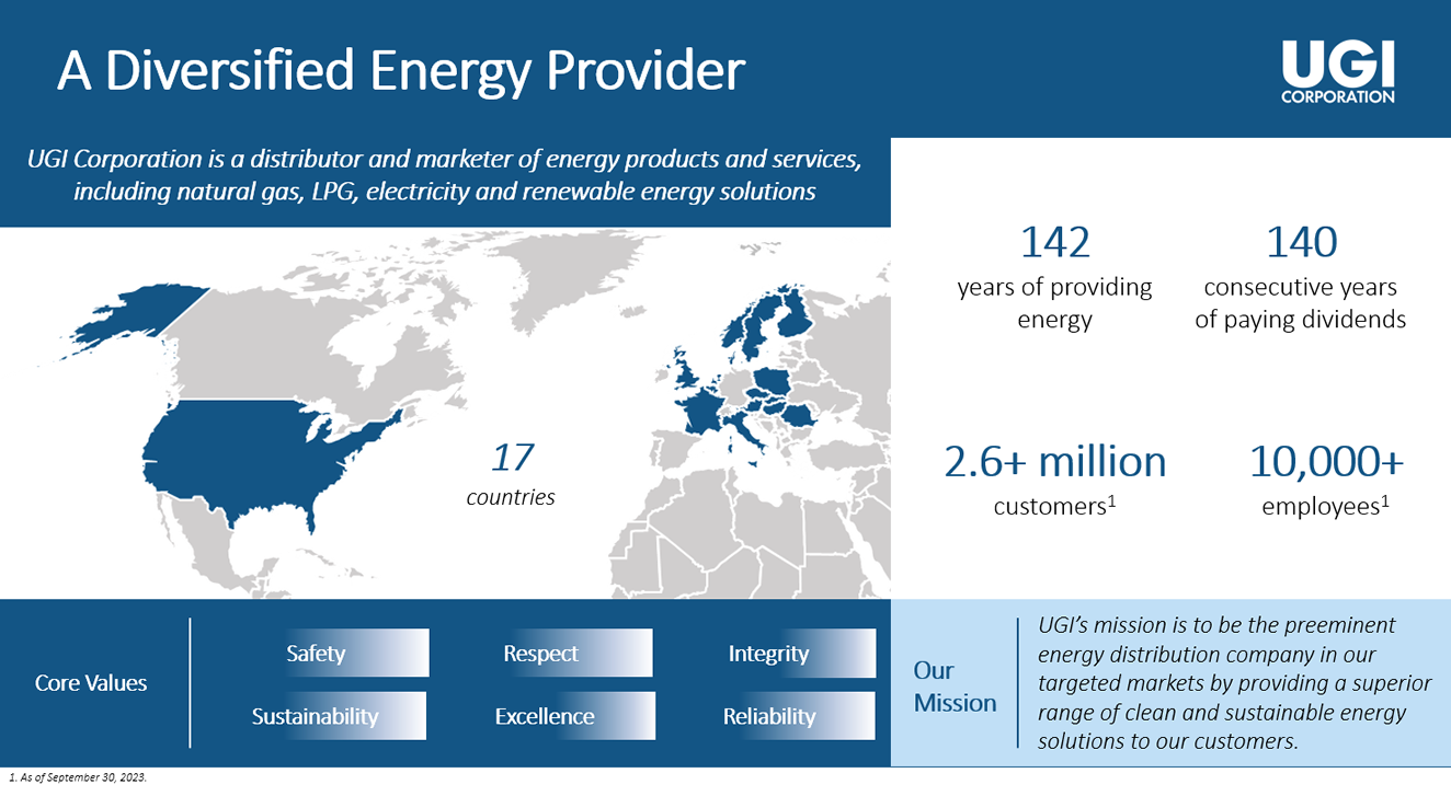Diversified Energy Provider